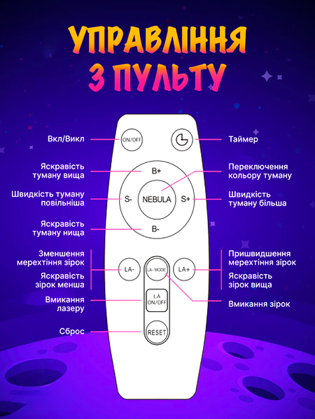 Ночник-проектор лазерный с эффектом звездного неба Астронавт с пультом (KOSMO-01) фото