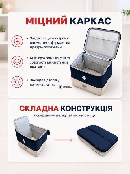 Аптечка, сумка-органайзер для медикаментів каркасна Синя 19,5x26,5x19,5 см (MEDORG-01BLU) фото