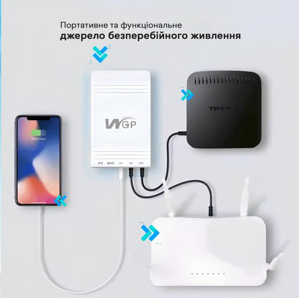 UPS (ДБЖ) безперебійне живлення для роутера/терміналу PON WGP-103 5V/9V/12V 1A 10400mAh фото