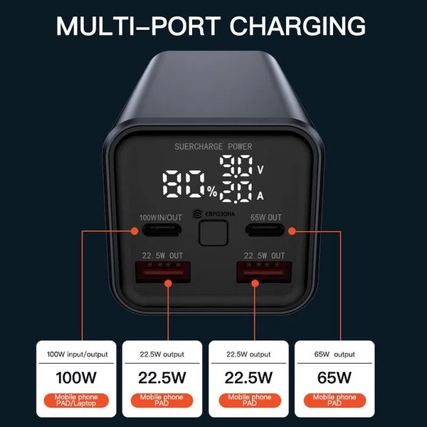 Power Bank (павербанк) D65 для ноутбука 20000mAh швидка зарядка 100W (POWER-20B-100W) фото