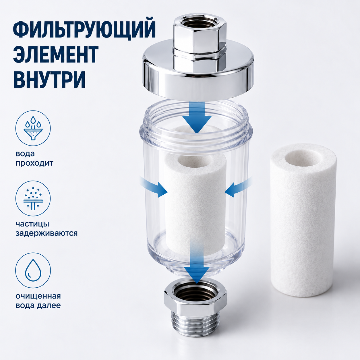 Фильтрующий элемент внутри корпуса